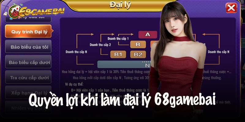 Đại lý 68 game bai - Cơ hội phát triển và tăng thu nhập